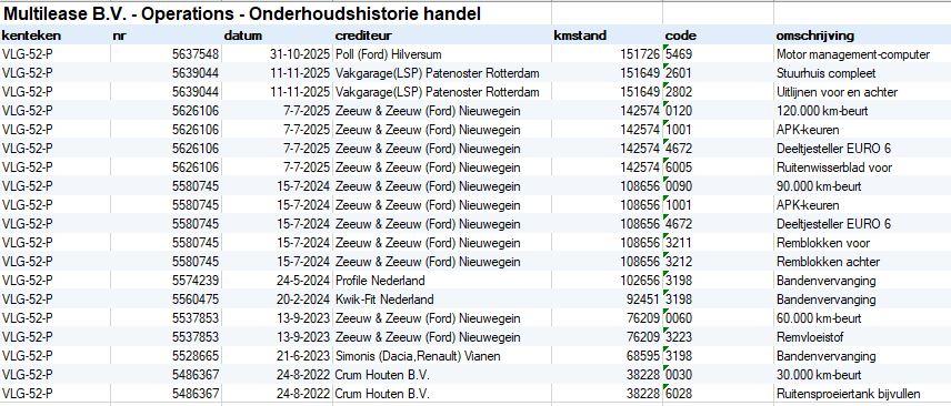 Ford Transit Connect 1.5 EcoBlue L1 Trend AIRCO / CARPLAY / NAVI / CAMERA / EURO 6