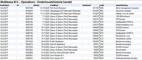 Ford Transit Connect 1.5 EcoBlue L1 Trend AIRCO / CARPLAY / NAVI / CAMERA / EURO 6