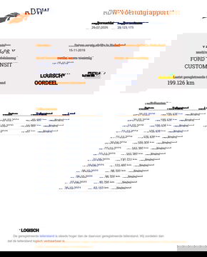 Ford Transit Custom 300 2.0 TDCI L1H1 Trend AIRCO / CRUISE CONTROLE / N.A.P / KLEP