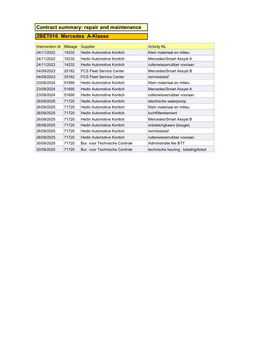 Mercedes-Benz A-Klasse 250 e Business Solution Luxury Limited AUTOMAAT / LEDER / CRUISE CONTROLE / CAMERA / CARPLAY