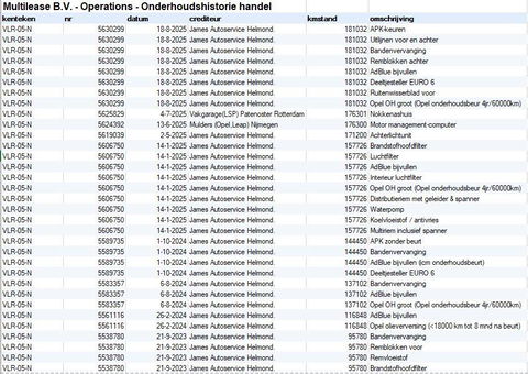 Opel Vivaro 1.5 CDTI L2H1 Edition AIRCO / CRUISE CONTROLE / L3H1 / NAVI / CAMERA