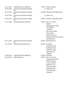 Renault Trafic 1.6 dCi T29 L2H1 Comfort Energy AIRCO / CRUISE CONTROLE / NAVI / TREKHAAK / EURO 6