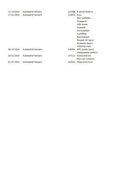 Renault Trafic 1.6 dCi T29 L2H1 Comfort Energy KASTEN INRICHTING / AIRCO / CRUISE CONTROLE / NAVI / CAMERA / TREKHAAK