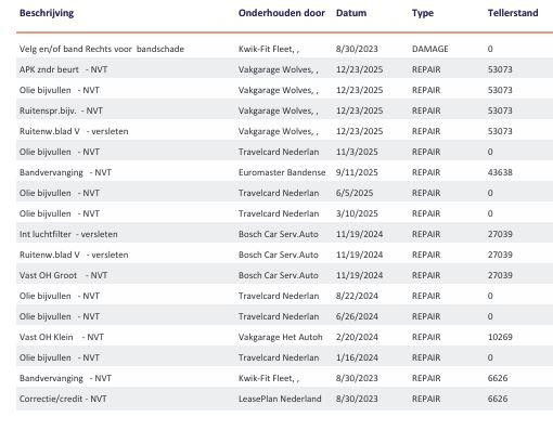 Volkswagen Caddy Cargo 2.0 TDI Comfort AIRCO / CRUISE CONTROLE / PARKEER SENSOREN ACHTER /  EURO 6