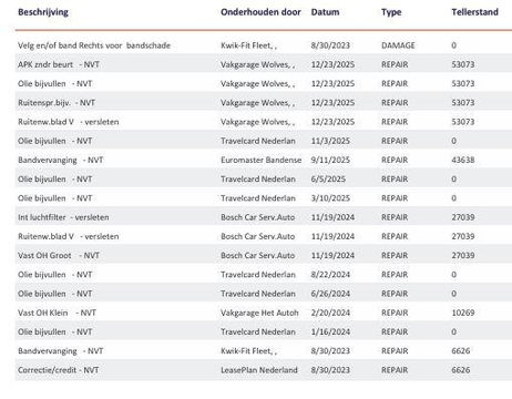 Volkswagen Caddy Cargo 2.0 TDI Comfort AIRCO / CRUISE CONTROLE / PARKEER SENSOREN ACHTER /  EURO 6