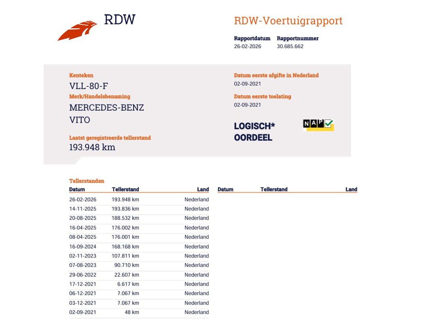 Mercedes-Benz Vito 114 CDI Euro 6 Automaat - Lang L2 - DC 5 Pers. - LED - Navi