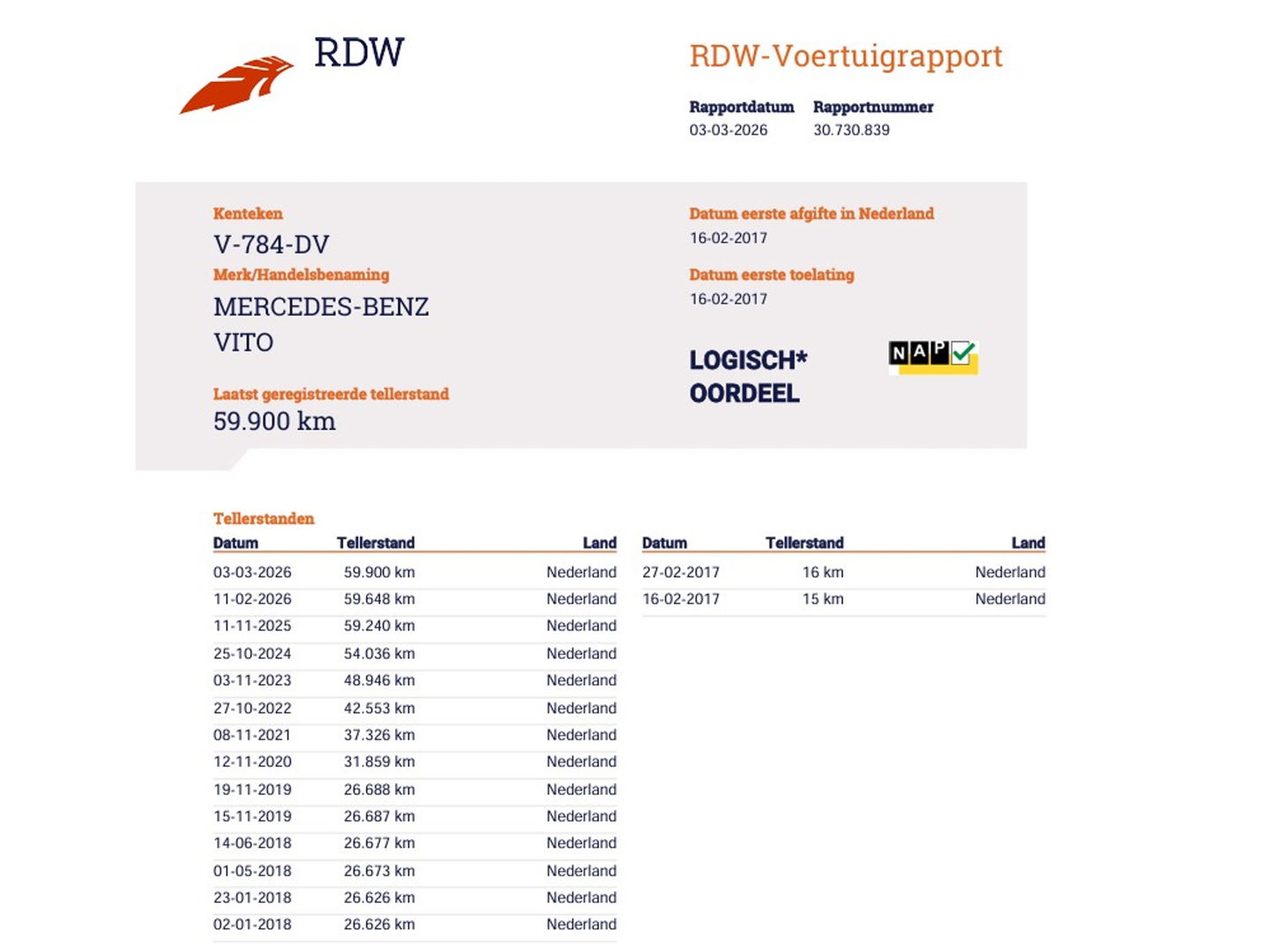 Mercedes-Benz Vito 111 CDI Euro 6 L2 Lang - Airco - A. Deuren - Trekhaak
