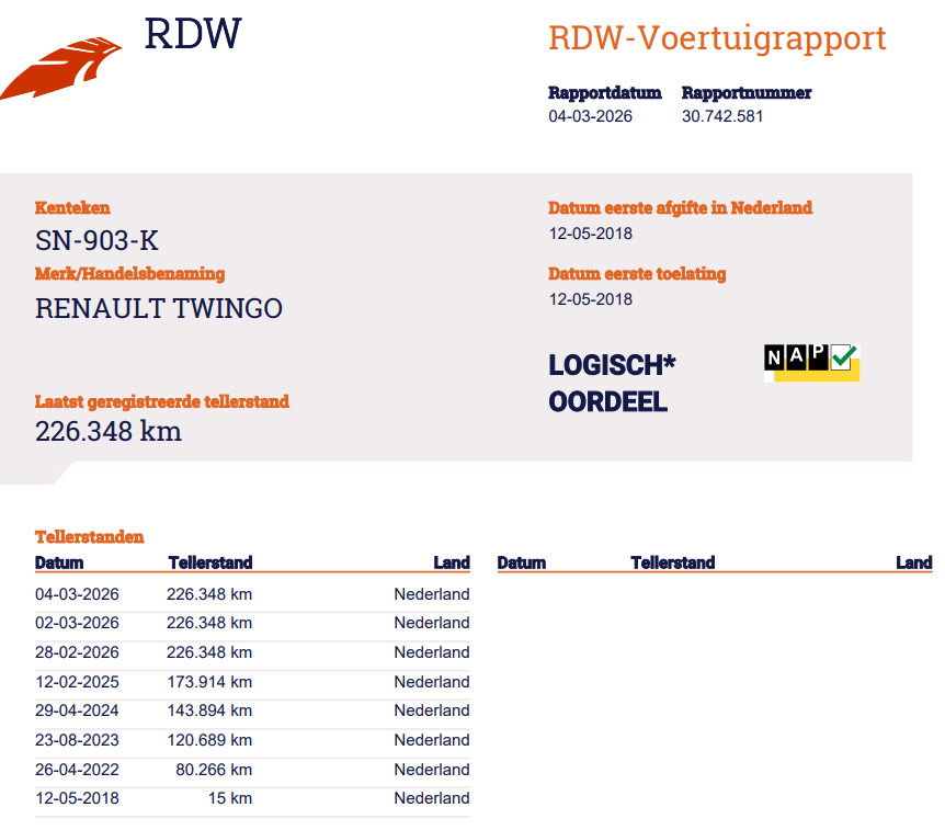 Renault Twingo
