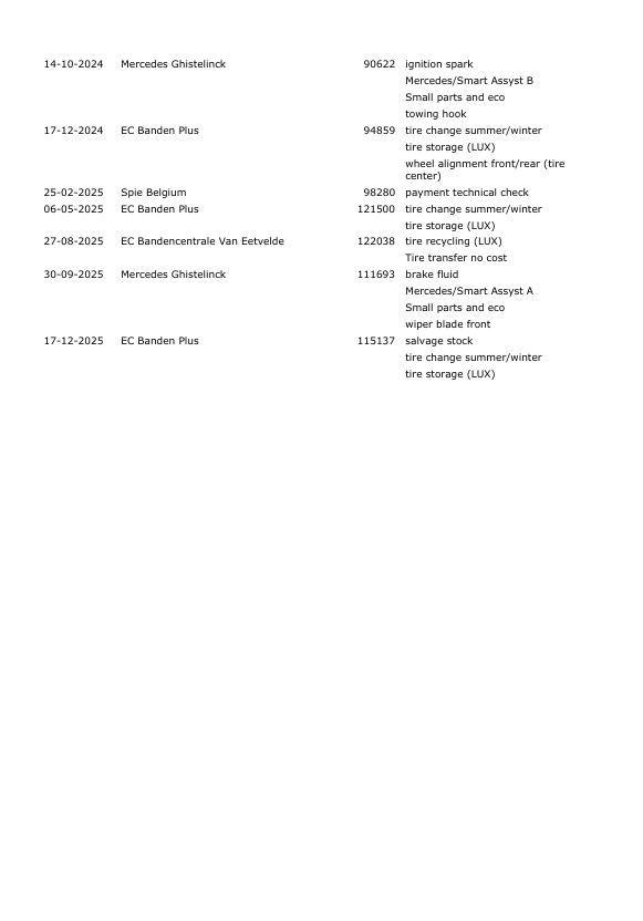 Mercedes-Benz A-Klasse 250 e Business Solution Luxury Limited CARPLAY / LEER / CAMERA / AUTOMAAT