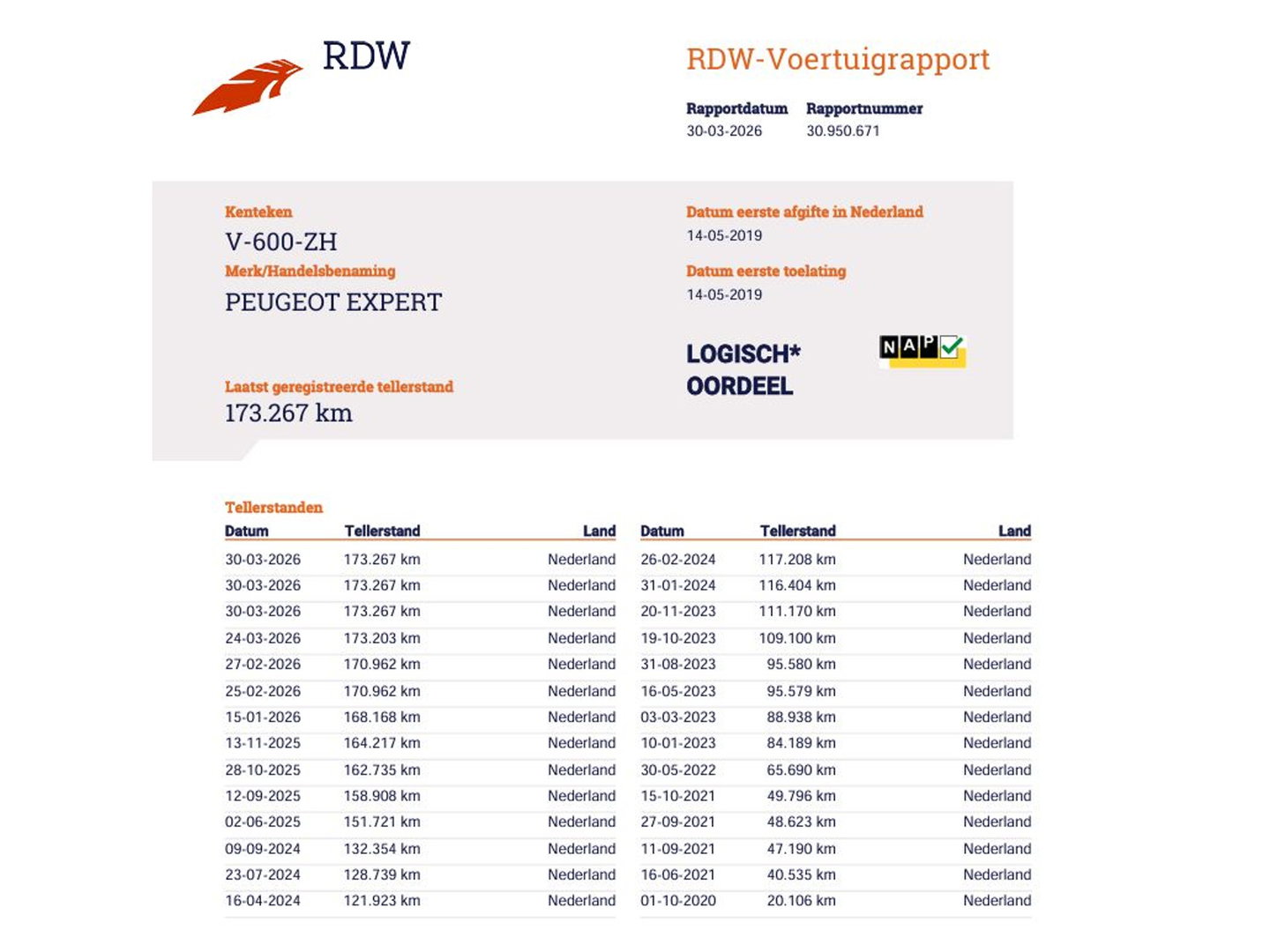 Peugeot Expert 231S 2.0 BlueHDI 123pk L2 - CarPlay - 3 Zits - Premium Pack