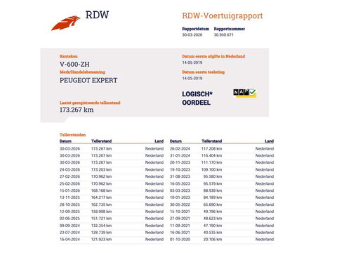 Peugeot Expert 231S 2.0 BlueHDI 123pk L2 - CarPlay - 3 Zits - Premium Pack