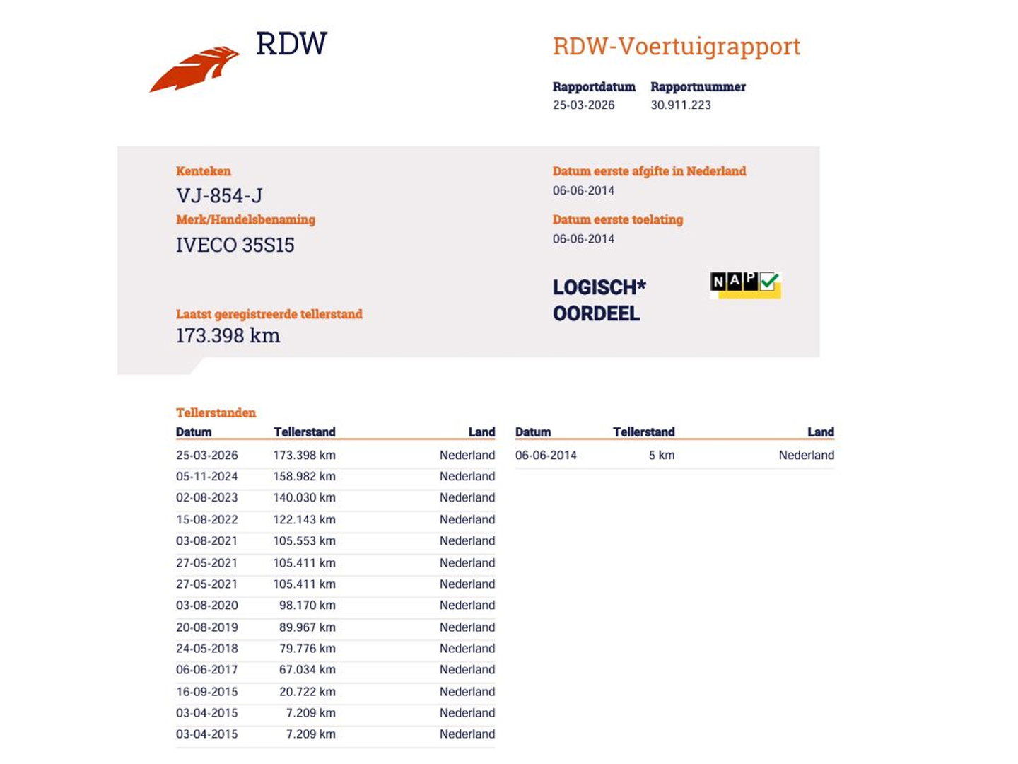 Iveco Daily 35S15 146pk L2H2 - Airco - Trekhaak 3,5t KG