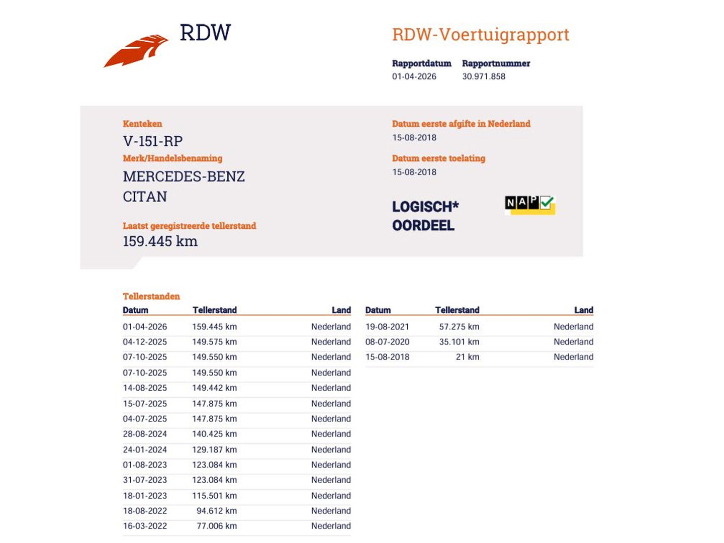 Mercedes-Benz Citan 108 CDI Euro 6 - Trekhaak - Airco