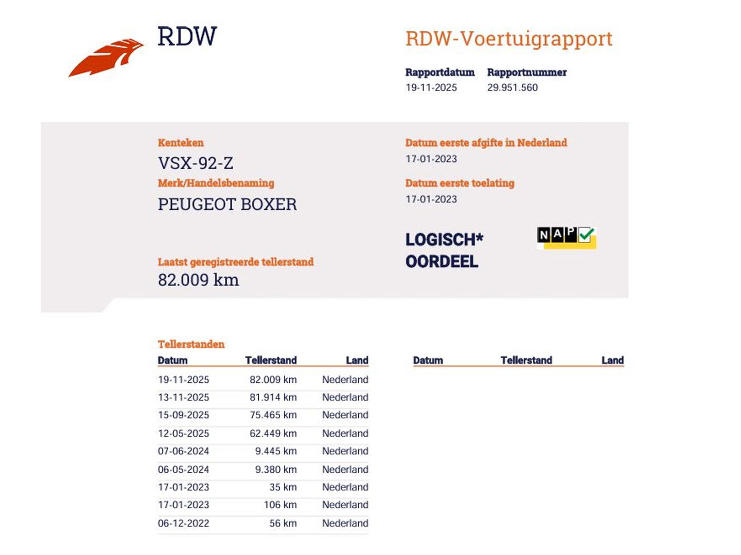 Peugeot Boxer 2.2 BlueHDi 141pk Euro 6 Bakwagen 4,5m - Navi - Camera - Cruise