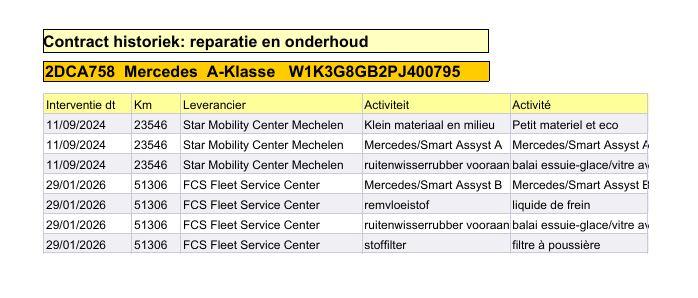 Mercedes-Benz A-Klasse 250 e Business Line AUTOMAAT / LEDER / CRUISE CONTROLE / CAMERA / CARPLAY