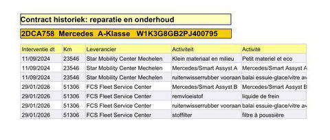 Mercedes-Benz A-Klasse 250 e Business Line AUTOMAAT / LEDER / CRUISE CONTROLE / CAMERA / CARPLAY