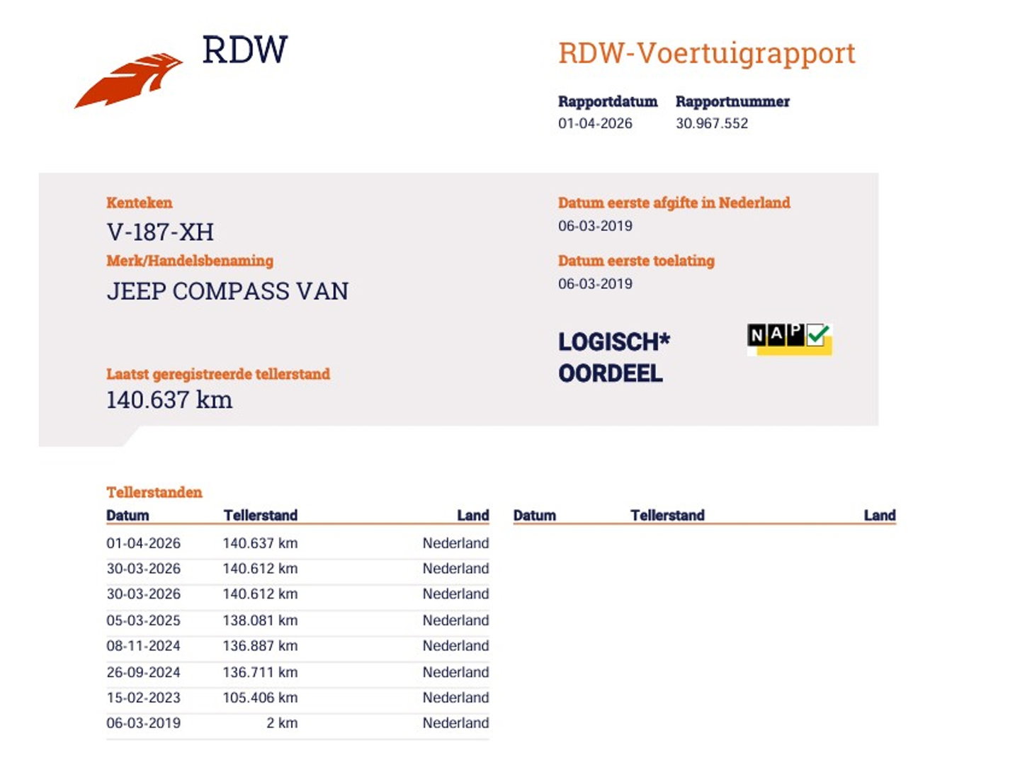 Jeep Compass 1.4 MultiAir 141pk Trailhawk - Grijs kenteken - Pano - Cruise