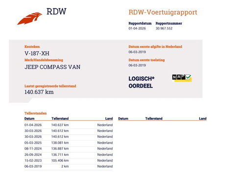 Jeep Compass 1.4 MultiAir 141pk Trailhawk - Grijs kenteken - Pano - Cruise