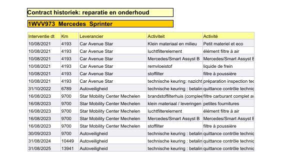 Mercedes-Benz Sprinter 311 2.2 CDI L2H2 - WDB9106331P133346 poetsen en foto’s maken