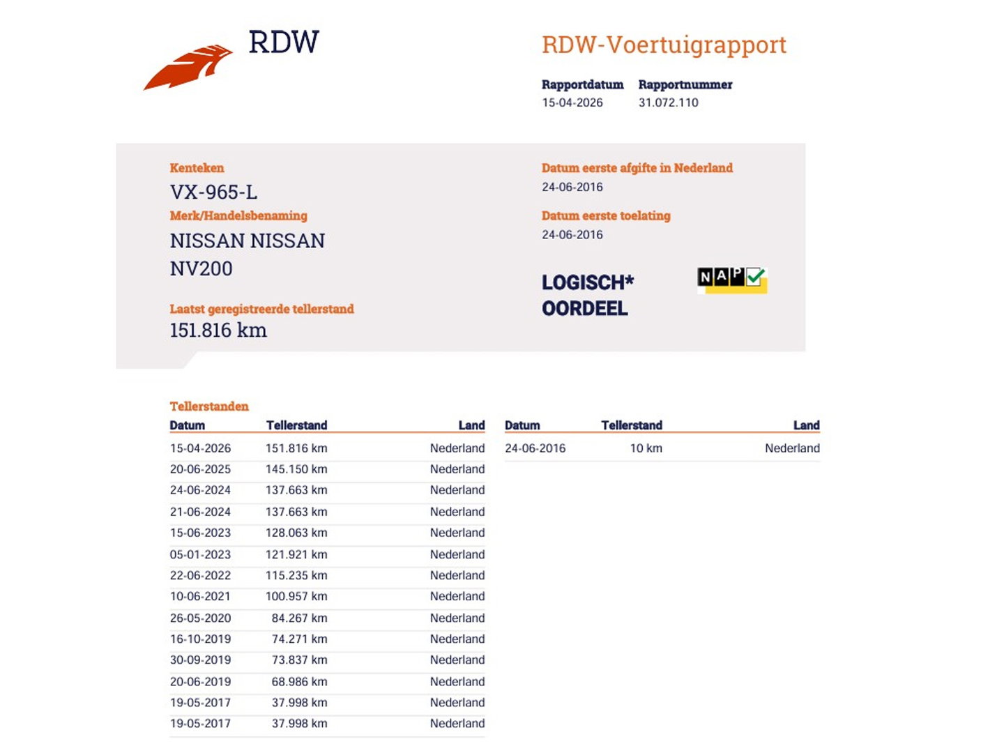 Nissan NV200 1.5 dCi 90pk Optima Airco - Camera - Trekhaak - Cruise