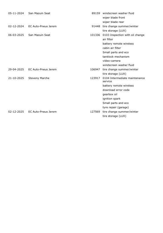 SEAT Leon Sportstourer 1.4 TSI eHybrid PHEV FR Business Intense EXCELLENCE / CARPLAY / AIRCO / CAMERA / DEALER ONDERHOUDEN