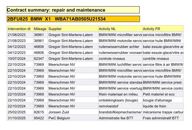 BMW X1 xDrive25e Executive CAMERA / CARPLAY / HEAD UP DISPLAY / LEDER / LED / CRUISE CONTROLE / STOELVERWARMING