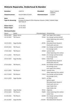 Mercedes-Benz B-Klasse 250 e Premium Plus DEALER ONDERHOUDEN / STOELVERWARMING / CARPLAY / CAMERA