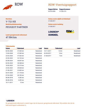 Peugeot Partner 120 1.6 BlueHDi 75 L1 XR AIRCO / DEALER ONDERHOUDEN / EURO 6 / N.A.P