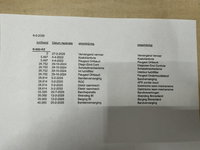 Afbeelding 22
