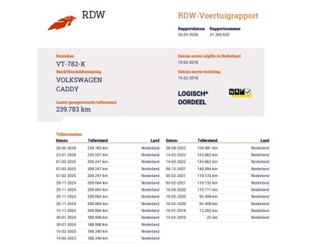 Volkswagen Caddy 2.0 TDI 75pk Euro 6 - Airco - Imperiaal