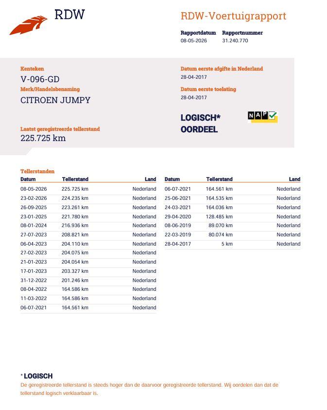 Citroën Jumpy 1.6 BlueHDI 95 Club XS AIRCO / CRUISE CONTROLE / EURO 6 / DUBBELE SCHUIFDEUR