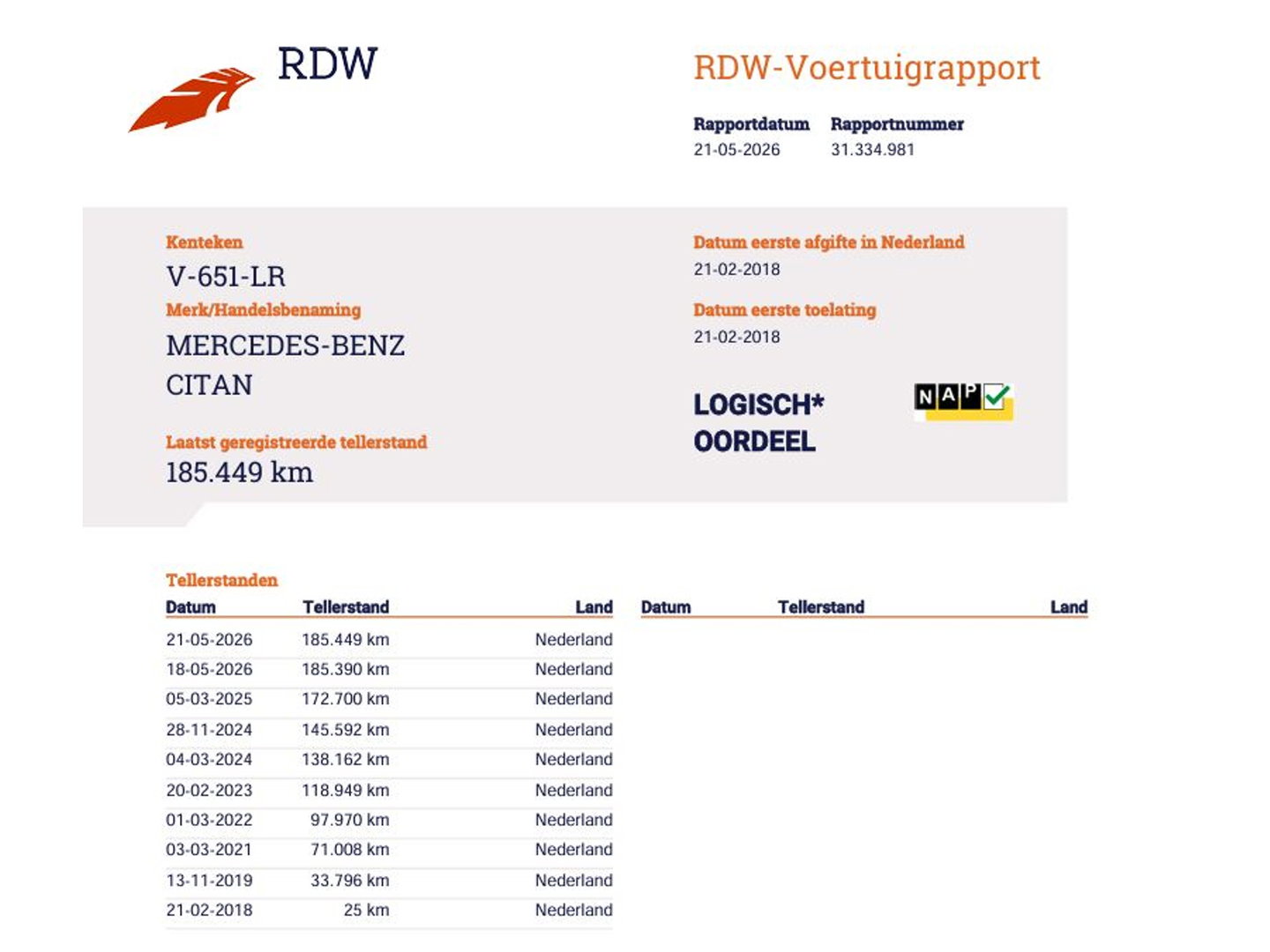 Mercedes-Benz Citan 108 CDI Euro 6 - Cruise - Airco