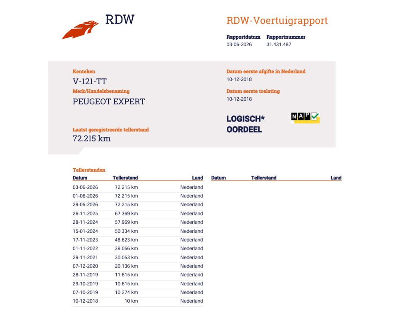Peugeot Expert 2.0 BlueHDI 177pk Euro 6 Automaat - Sport Edition - L3 Extra Lang - Cruise - Camera