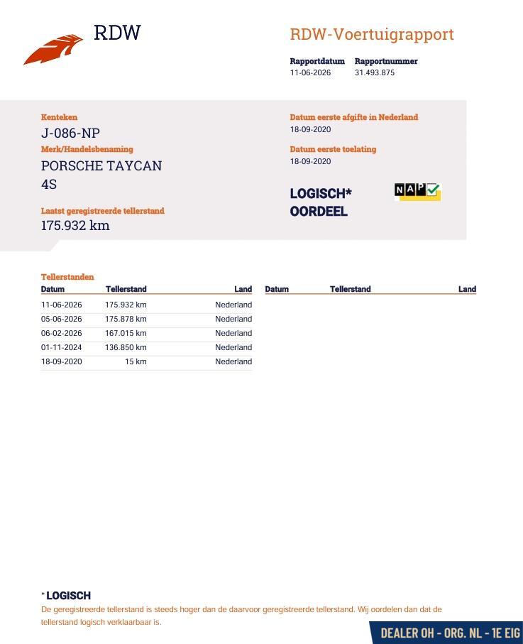 Porsche Taycan