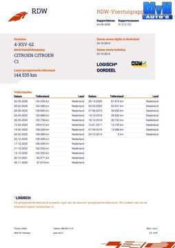 Citroën C1 1.0 e-VTi Airscape Feel Edition|VOUWDAK|BLUETOOTH