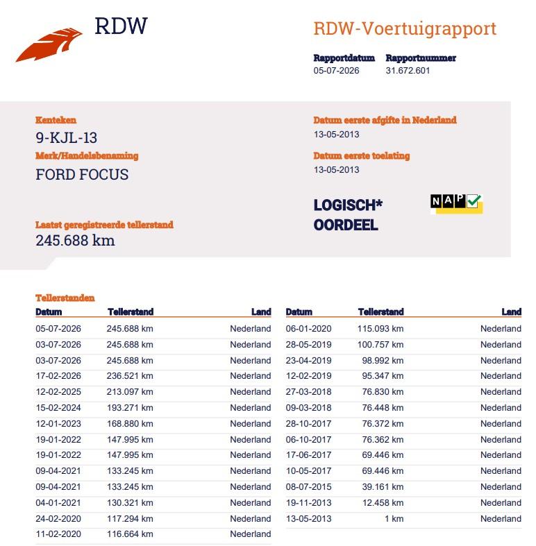 Ford Focus