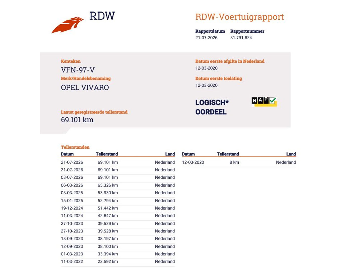 Opel Vivaro 2.0 CDTI 123 pk L1 - Innovation - Vol Opties + Imperiaal