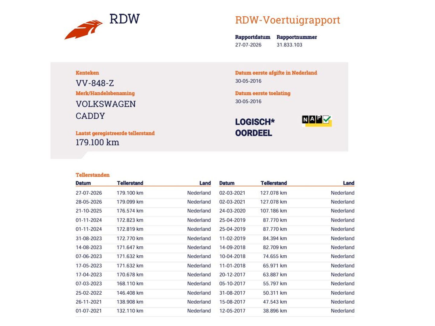 Volkswagen Caddy 2.0 TDI 102 pk EURO 6 - DSG Automaat