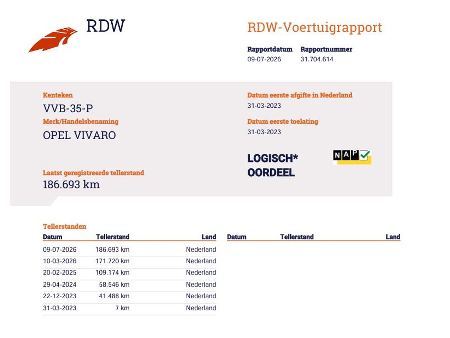 Opel Vivaro 1.5 BlueHDi 102pk Euro 6 - Extra Lang L3 - Trekhaak - Camera