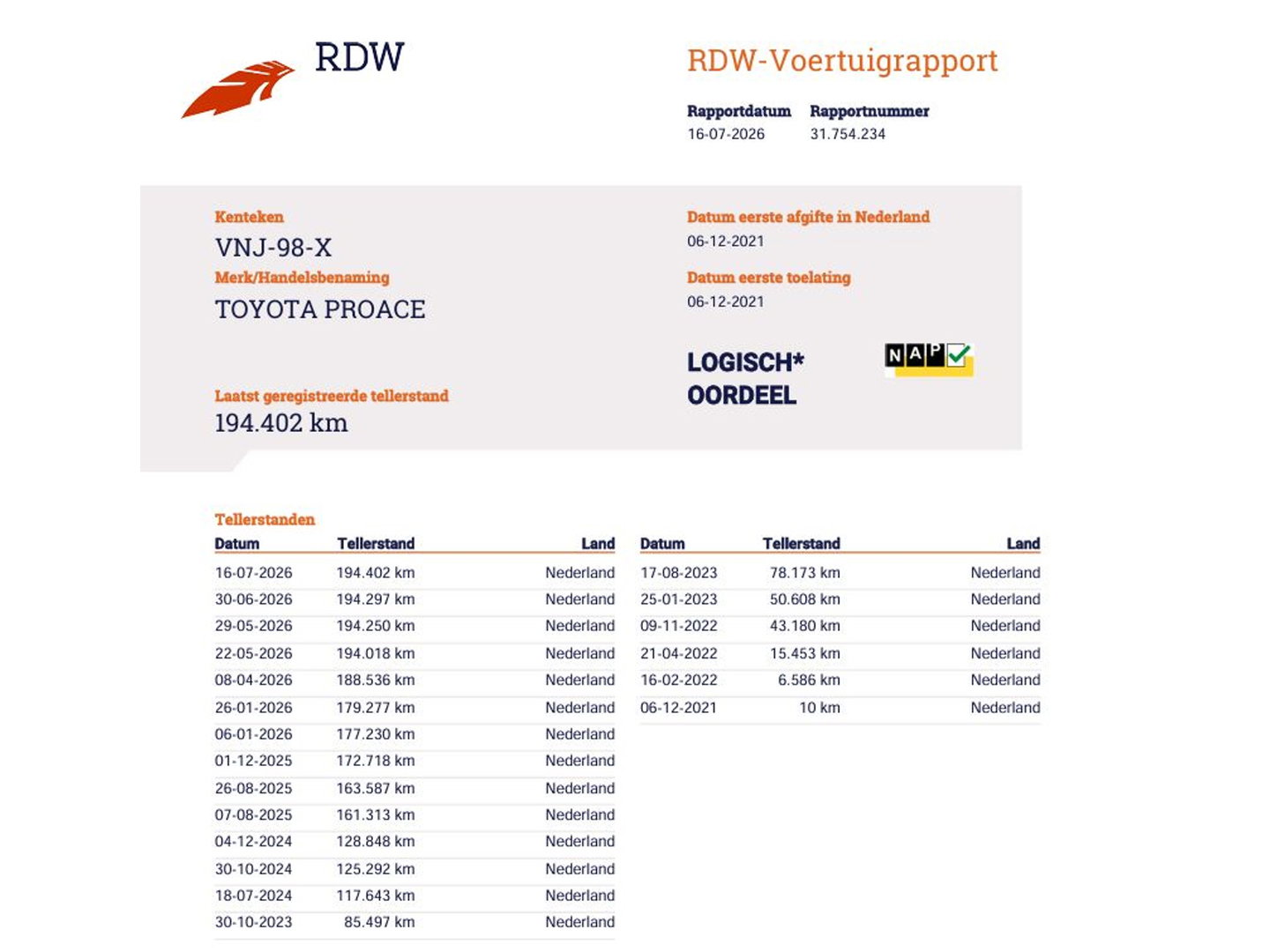 Toyota ProAce Worker 2.0 D 145pk Euro 6 - DC 6 Pers. - Trekhaak - Apple