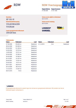 Volkswagen Touran 1.5 TSI Comfortline Business 7p|CAMERA|TREKH