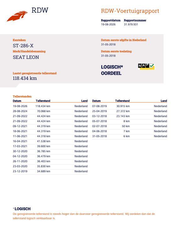 SEAT Leon 1.4 EcoTSI FR Business Intense CARPLAY / CRUISE CONTROLE / PERFECT ONDERHOUDEN / AUTOMAAT