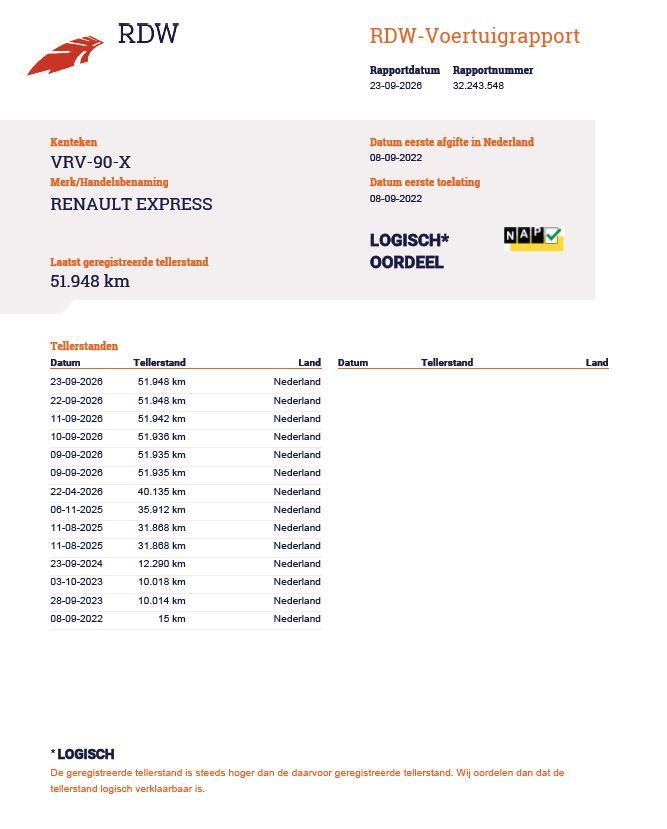 Renault Express 1.5 dCi 75 Comfort AIRCO / CRUISE CONTROLE / EURO 6 / TREKHAAK
