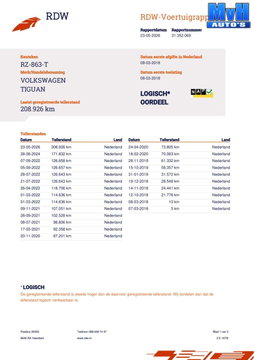Volkswagen Tiguan 1.4 TSI ACT|PANO|MATRIX-LED|TREKH|ACC|NAP
